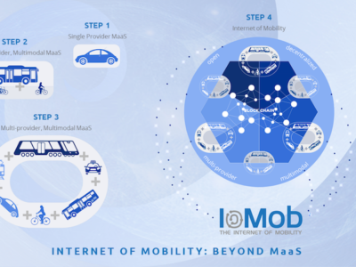 MaaS_IoM.PNG