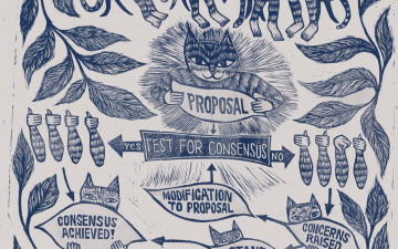 An infographic woodcut print that shows anthropomorphic cats engaged in the consensus decision making process. Leaf motifs frame the image, which is printed in dark blue on a gray background. Texts state: “Consensus decision Making,” “Discussion,” “Proposal,” “Test for Consensus.” “YES” leads to “Consensus Achieved!” and then “ACTION POINTS.” “NO” leads to “Concerns Raised” which leads to either “Stand Aside,” “Modification to Proposal,” or “BLOCK.”