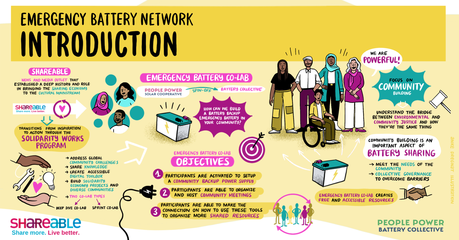 Graphic illustration by Anke Dregnat