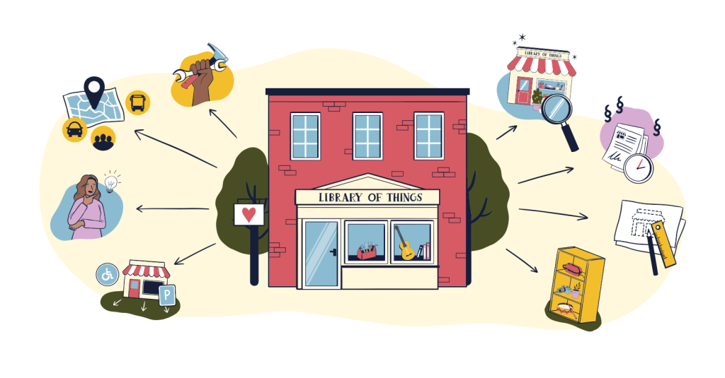 Libraries of Things Toolkit: Space header image